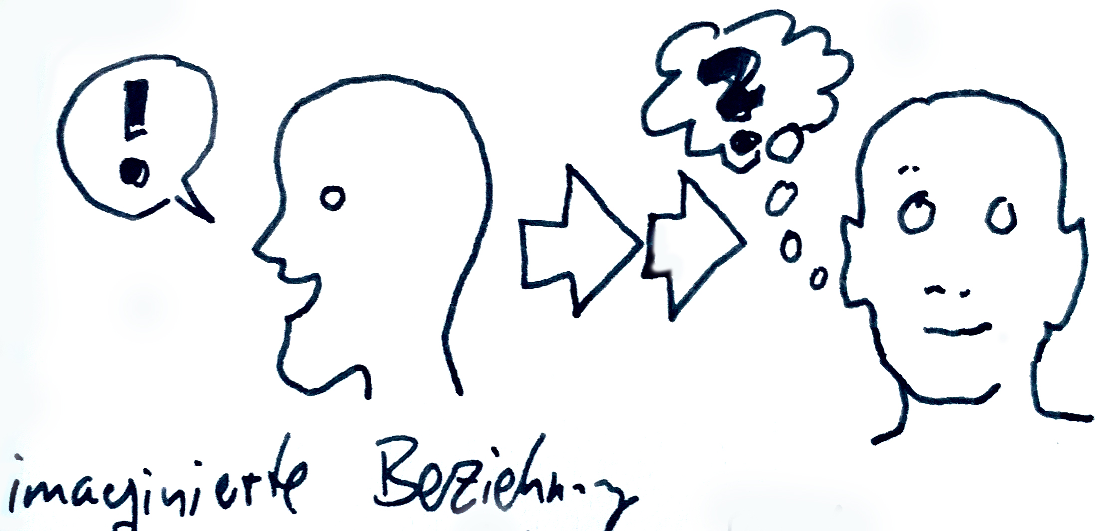 Chatbots Drive - Die Medienagentur, Imaginierte Beziehung mit Chatbots